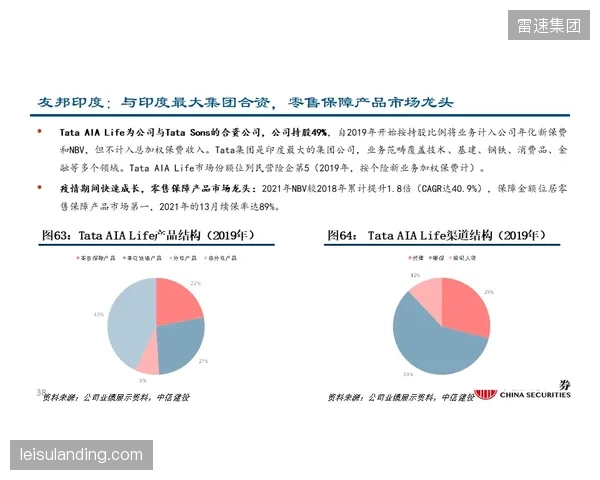 健康保险产品将与运动APP数据深度整合，实现基于用户运动行为的动态风险定价